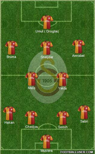 Galatasaray SK Formation 2013