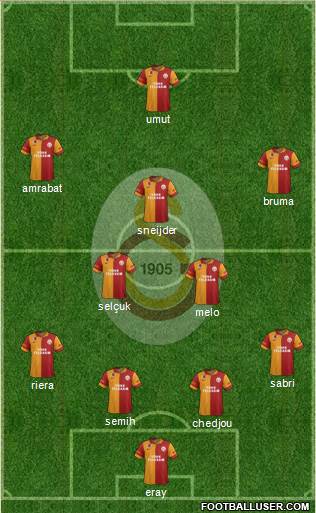 Galatasaray SK Formation 2013