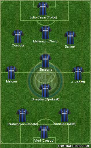 F.C. Internazionale Formation 2013