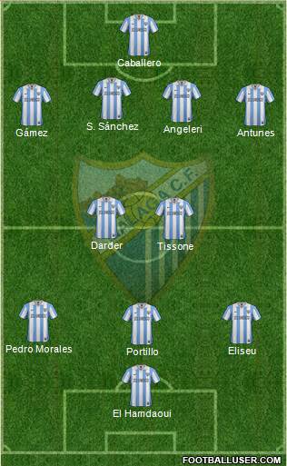 Málaga C.F., S.A.D. Formation 2013