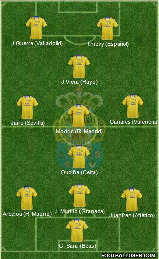 U.D. Las Palmas S.A.D. Formation 2013