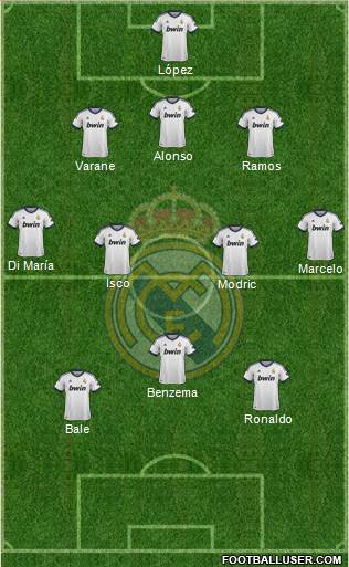 Real Madrid C.F. Formation 2013