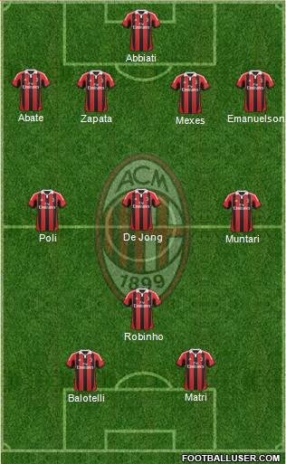 A.C. Milan Formation 2013