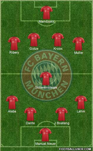 FC Bayern München Formation 2013
