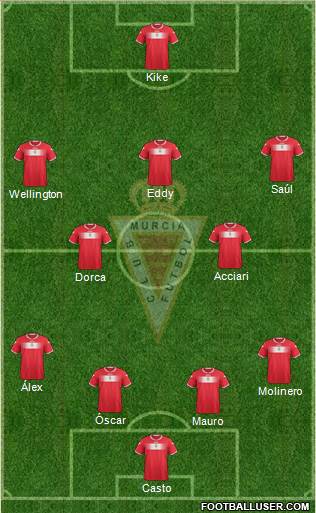 Real Murcia C.F., S.A.D. Formation 2013