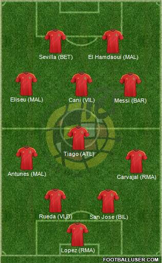 Spain Formation 2013