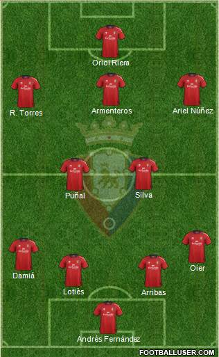 C. At. Osasuna Formation 2013