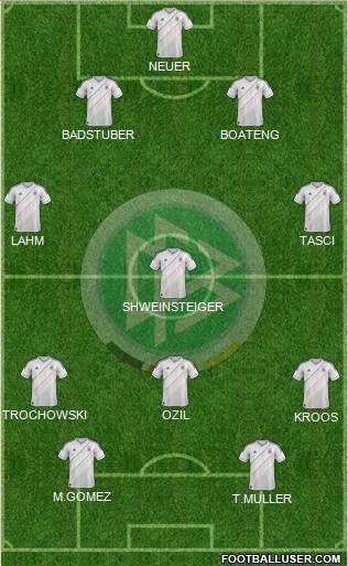 Germany Formation 2013