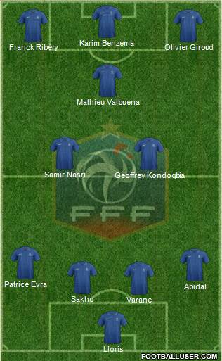 France Formation 2013