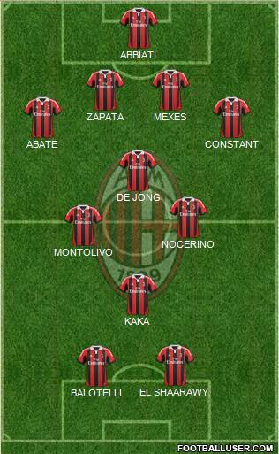 A.C. Milan Formation 2013