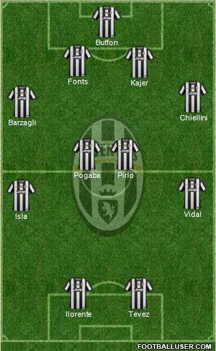 Juventus Formation 2013