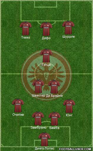 Eintracht Frankfurt Formation 2013