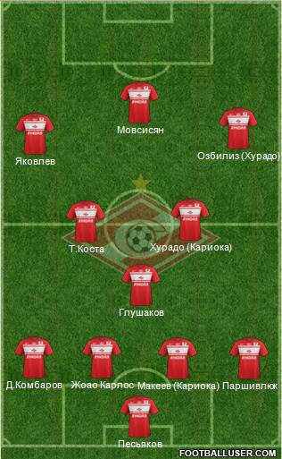 Spartak Moscow Formation 2013