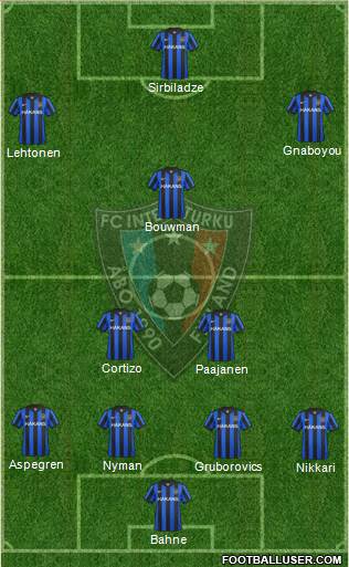 FC Inter Turku Formation 2013