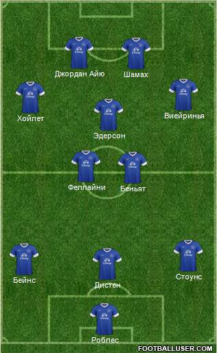 Everton Formation 2013