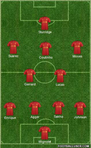 Liverpool Formation 2013