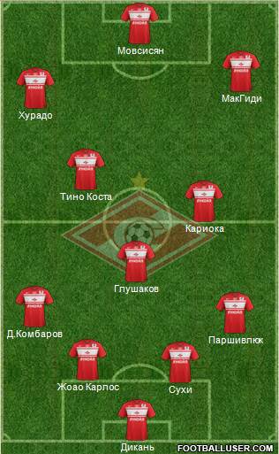 Spartak Moscow Formation 2013
