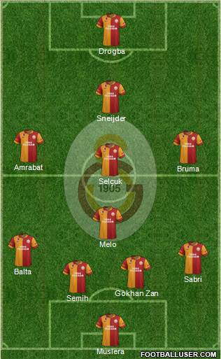 Galatasaray SK Formation 2013