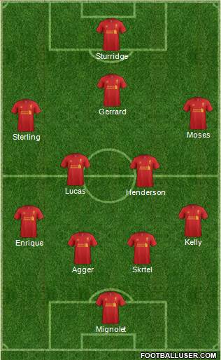 Liverpool Formation 2013