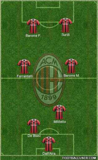 A.C. Milan Formation 2013