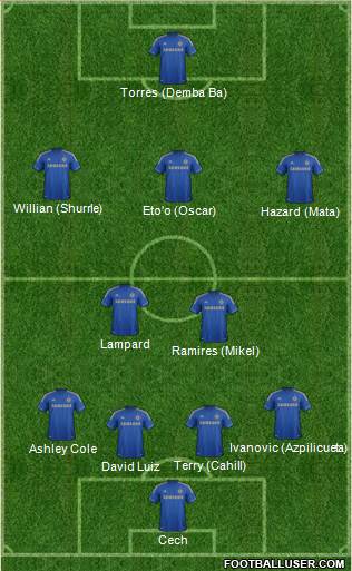 Chelsea Formation 2013