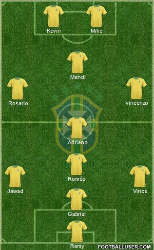 Brazil Formation 2013