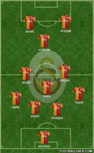 Galatasaray SK Formation 2013