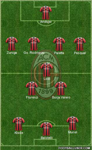 A.C. Milan Formation 2013