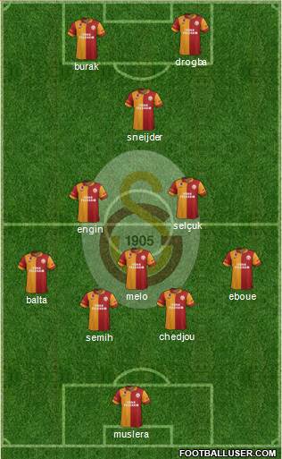 Galatasaray SK Formation 2013