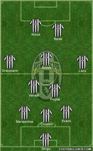 Juventus Formation 2013