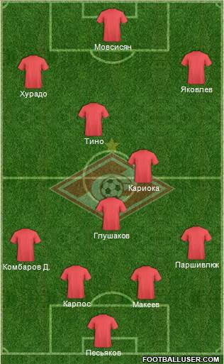 Spartak Moscow Formation 2013