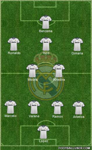 Real Madrid C.F. Formation 2013