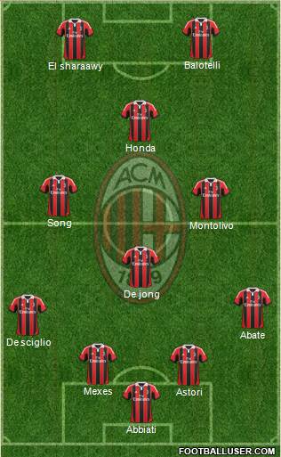 A.C. Milan Formation 2013