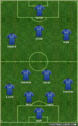 Chelsea Formation 2013