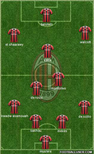 A.C. Milan Formation 2013