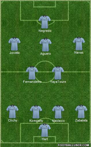 Manchester City Formation 2013