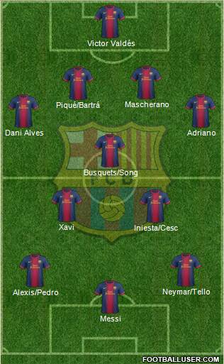 F.C. Barcelona Formation 2013