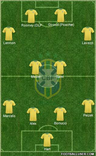 Brazil Formation 2013