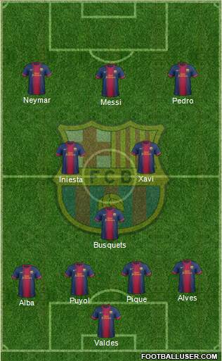 F.C. Barcelona Formation 2013