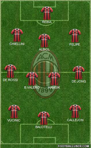 A.C. Milan Formation 2013