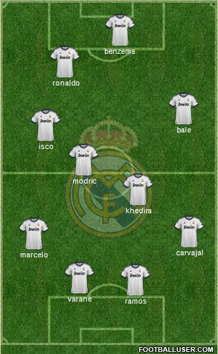 Real Madrid C.F. Formation 2013