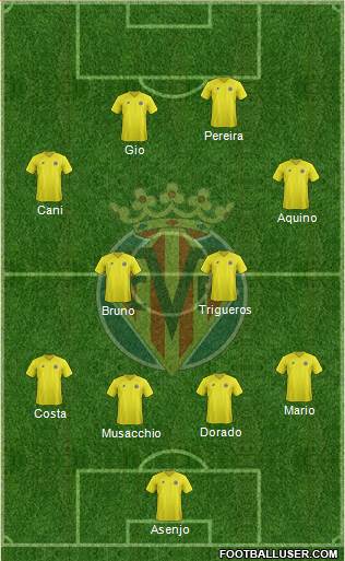 Villarreal C.F., S.A.D. Formation 2013