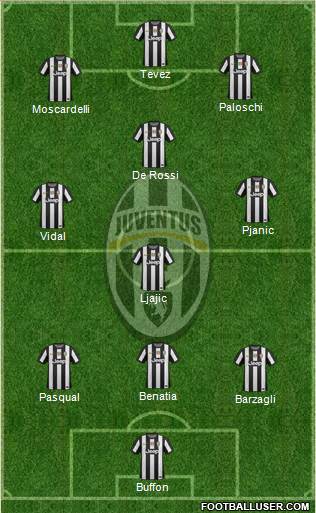 Juventus Formation 2013