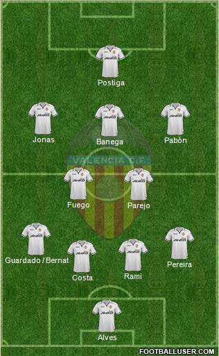 Valencia C.F., S.A.D. Formation 2013