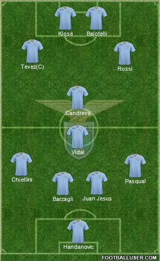S.S. Lazio Formation 2013