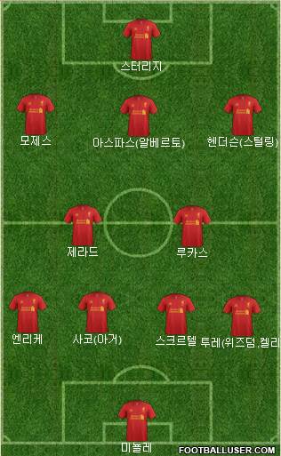 Liverpool Formation 2013