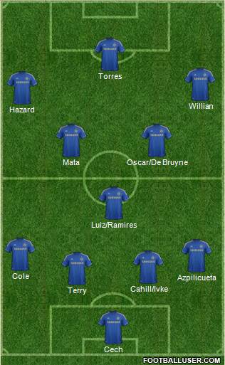 Chelsea Formation 2013