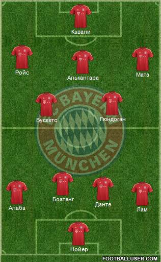 FC Bayern München Formation 2013