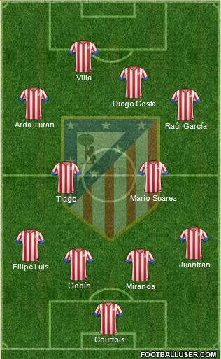 C. Atlético Madrid S.A.D. Formation 2013