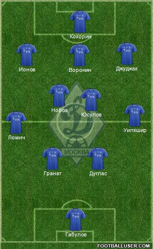 Dinamo Moscow Formation 2013